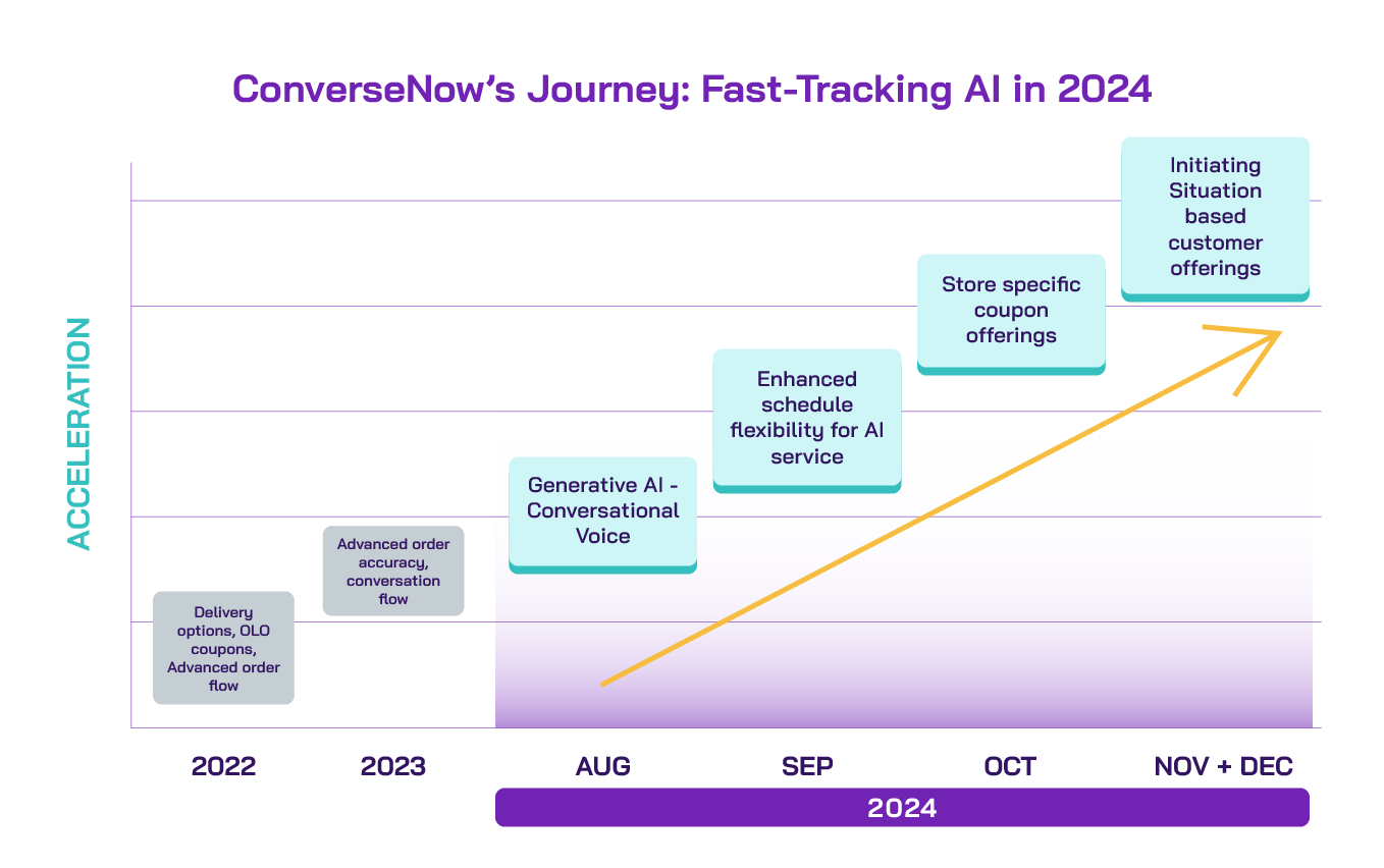 2024-10 DFA Ad Landing Page 3.0